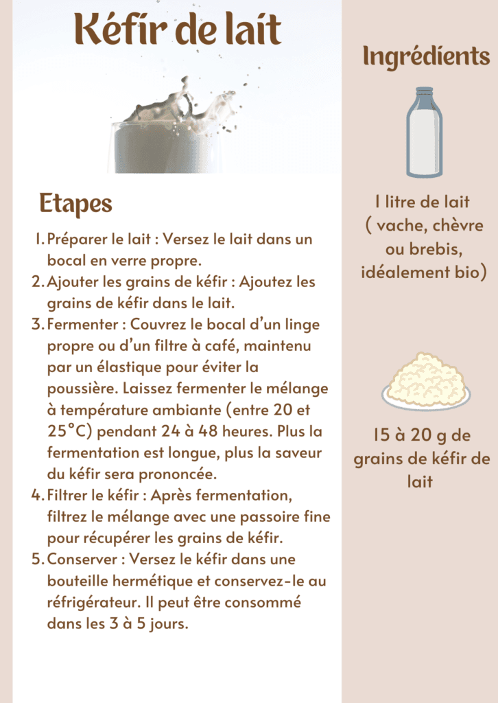 recette kéfir de lait